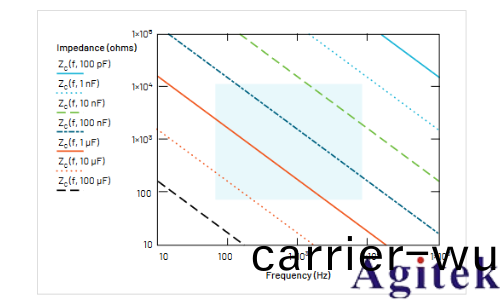 如何用示波器測量電感(圖20)