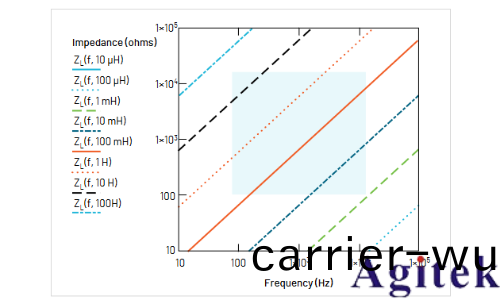 如何(he)用示波器測(ce)量電感(圖21)