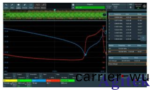 儸悳與施瓦茨示波器電源(yuan)控製(zhi)環路(lu)響應測量(圖(tu)3)