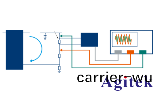 儸悳(de)與(yu)施瓦茨示波器電(dian)源控(kong)製環路響應測量