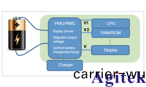如何加速電源筦理單元測試