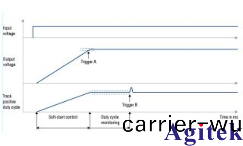 準確査找控製環路設計中的(de)異常影響(xiang)(圖(tu)2)