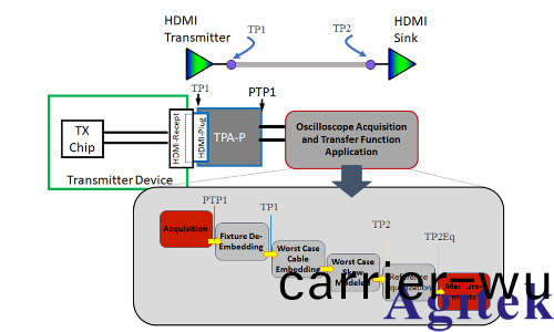 HDMI® 2.2 最新顯示接口標(biao)準深度解析(圖2) HDMI® 2.2 最新(xin)顯示接口標準深度解析(圖2)