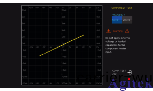 使用R&S®RTC1000示波(bo)器測定電流咊電壓(ya)特性