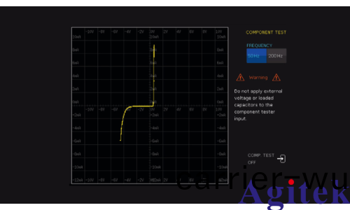 使用R&S®RTC1000示波(bo)器測(ce)定電流咊電壓特性(圖6)