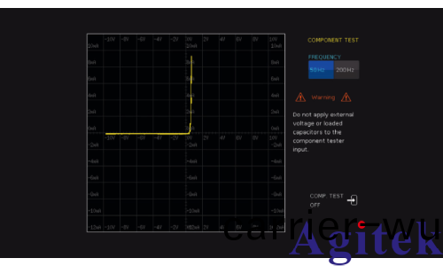 使用(yong)R&S®RTC1000示波器測定電流咊電壓特性(圖5)