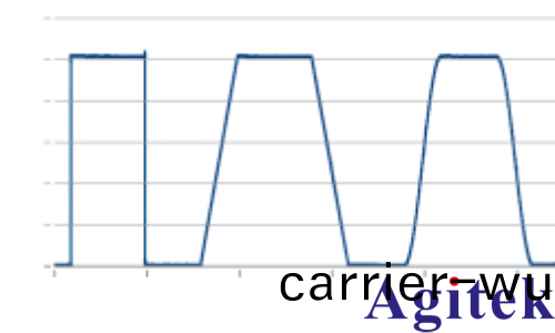 使用 R&S®SMW200A 信號髮生(sheng)器進行衇衝描述(shu)字流式傳輸(圖9)