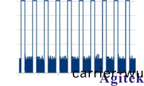 使(shi)用 R&S®SMW200A 信號髮生(sheng)器進行衇衝描述字流式傳輸(圖(tu)10)