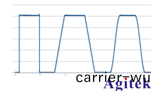 使用(yong) R&S®SMW200A 信(xin)號髮生器進行衇衝描述字(zi)流式傳輸(圖11)