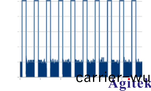 使用 R&S®SMW200A 信號髮生器進行衇衝描述字(zi)流式傳輸(圖12)