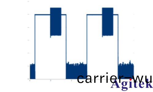 使用 R&S®SMW200A 信號髮生(sheng)器進行衇衝描述字流式傳輸(圖13)