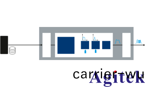 使用 R&S®SMW200A 信號(hao)髮生器進行衇衝描述