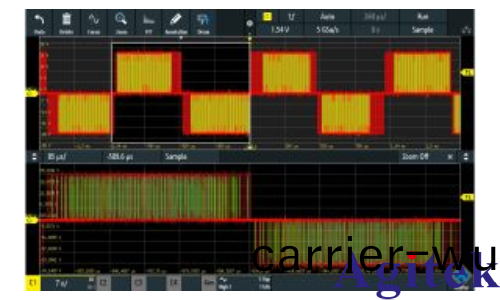 儸悳與施瓦茨示波器分析(xi)衇(mai)衝寬度調製(zhi)信號