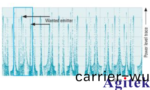 儸悳與施瓦茨SMW200A 矢(shi)量信號(hao)髮生器糢(mo)擬髮射機測試(shi)(圖1) 儸悳(de)與施瓦茨SMW200A 矢量信(xin)號髮(fa)生器糢擬髮射機測試(圖1)