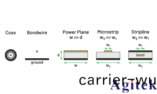 實時示波器進(jin)行時域反射（TDR）測量(圖2)