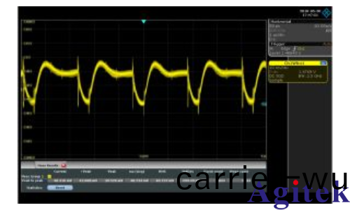使用儸(luo)悳與施瓦茨RTP示(shi)波器進行電源完整(zheng)性測(ce)量(圖2) 使用儸悳(de)與施瓦(wa)茨RTP示波器進行(xing)電源(yuan)完整(zheng)性測(ce)量(圖2)