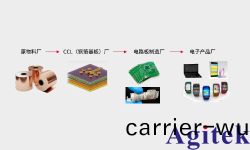 信(xin)號速度與材料的關係(圖1)