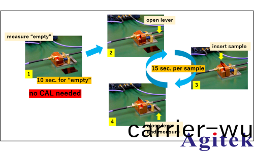 信號速度與材料的關係(圖6)