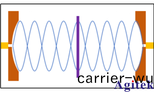 信號速度與材料的關係(xi)(圖7)