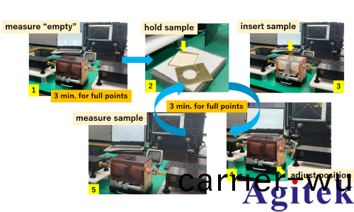 信號(hao)速度與材料的關係(圖8)