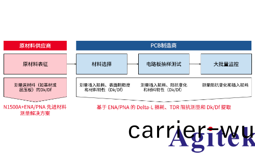 信號速度與(yu)材料的關係(xi)(圖2)