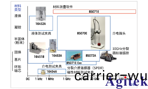 信號速度與材料的關係(圖4)