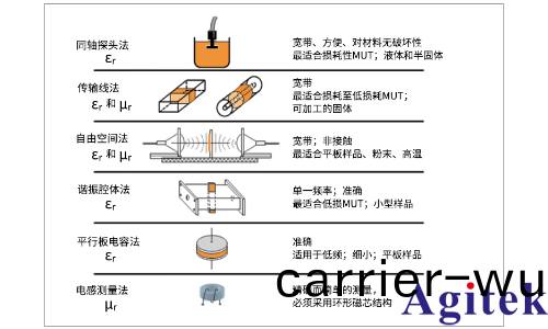 信(xin)號速度與材料(liao)的關係(圖3)