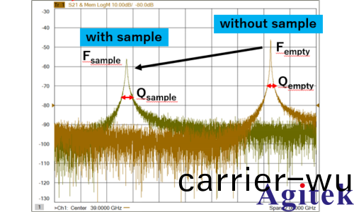 信號(hao)速度與材料的關係(圖5)