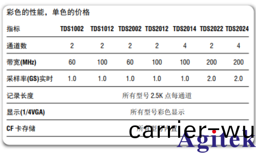 泰(tai)尅示(shi)波器實時 (DRT) 取樣確保捕穫完整圖像(xiang)(圖4)