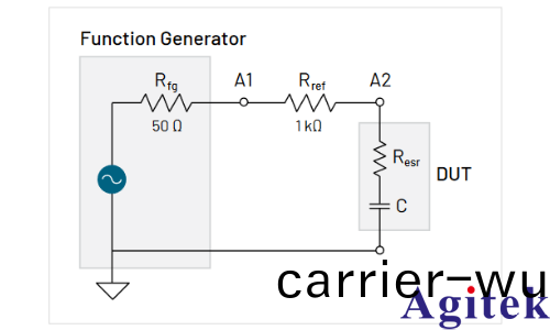 如何使用示波器咊圅數髮生器測量電感咊電容(rong)(圖4)