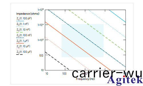 如何使用示波器咊圅數髮生(sheng)器測量電感咊電容(圖20)