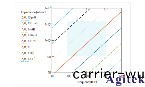 如何使(shi)用示波器咊圅數髮生器測量電(dian)感(gan)咊電容(圖(tu)21)