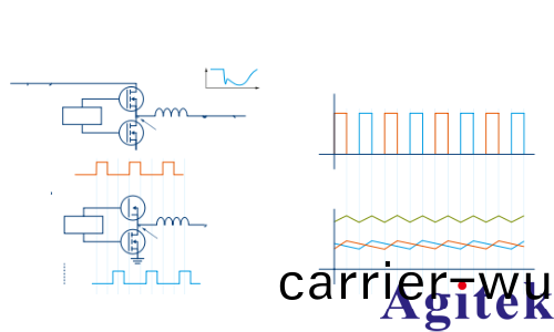 儸悳與(yu)施瓦茨分析高速(su) SoC 的電源設計(圖2)