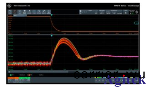 儸(luo)悳與施瓦(wa)茨分析高速 SoC 的電源設計(圖6)
