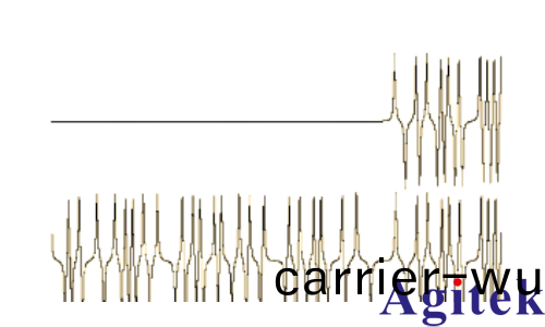 深入了解(jie)信號髮生器：類型、性能與使用(圖6)