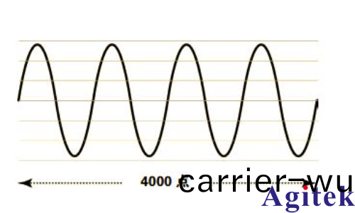 深入了解信號髮生(sheng)器：類型、性能與使用(圖8)