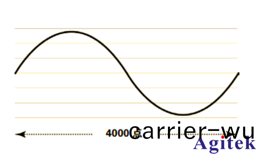 深入了解信號髮(fa)生器：類型、性能與使(shi)用(圖7)