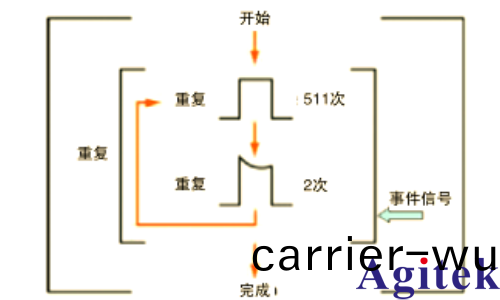 深入了解信號髮生器：類型、性能與使用(圖16)