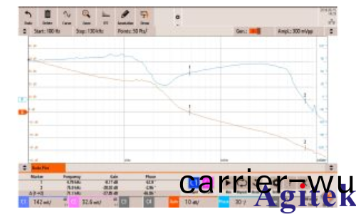 儸悳與施瓦茨(ci)示(shi)波器RTM3000頻域中 DC/DC 開關(guan)電源的穩定性分析(圖(tu)1)