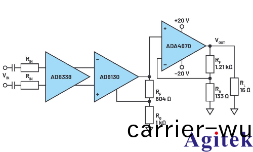 信號髮生器功能強大(da)的輸(shu)齣(chu)設計(圖3)