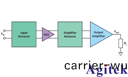 信(xin)號髮生器功能強大的輸齣設計(圖2)