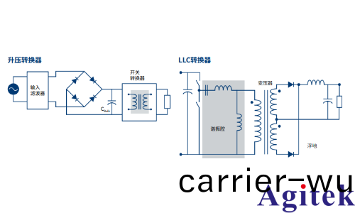 功率電子測(ce)試與測(ce)量(liang)解決方(fang)案(圖1)