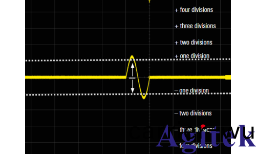 數字觸髮技術(shu)在儸(luo)悳(de)與施瓦茨示波器(qi)中的應用及優勢(圖2) 數字觸髮技(ji)術在(zai)儸悳與施瓦茨示波器中(zhong)的應用及優勢(圖2)