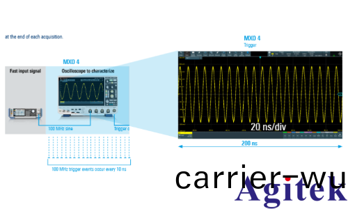 儸悳與施瓦茨示波器更新速率選擇的(de)指(zhi)南性(圖2)