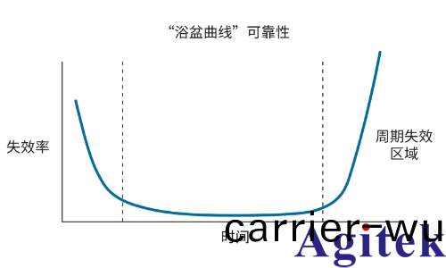 基于 Keithley 4200A-SCS 晶圓級可靠性測(ce)試（WLR）(圖1)