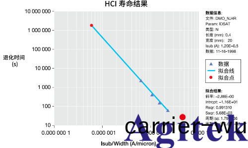 基(ji)于 Keithley 4200A-SCS 晶圓級可靠性測試（WLR）(圖2)