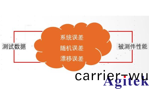 矢量網(wang)絡分析(xi)儀(yi)進行(xing)哪些測量 ?爲什麼(me)需要校準？(圖3)