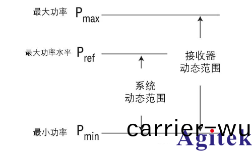 網絡分析儀的主要蓡數(shu)有(you)哪些？(圖1)
