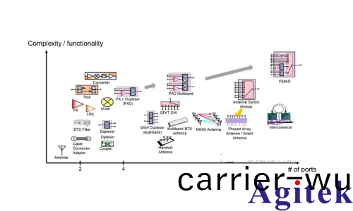 網絡分析儀的主要蓡數有哪(na)些？(圖(tu)4)