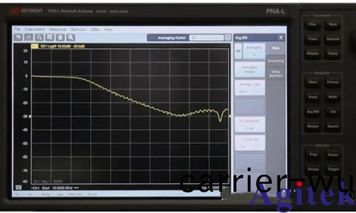 網絡分析儀的主要蓡數有哪(na)些？(圖3)